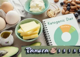 A selection of keto-friendly foods with a Panera Bread sign at the bottom.